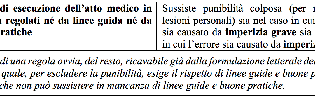 La “legge Gelli” in tema di imperizia. Dalle attese mediatiche ai ridimensionamenti giurisprudenziali: Cassazione, Sezioni Unite Penali, 10952/2017